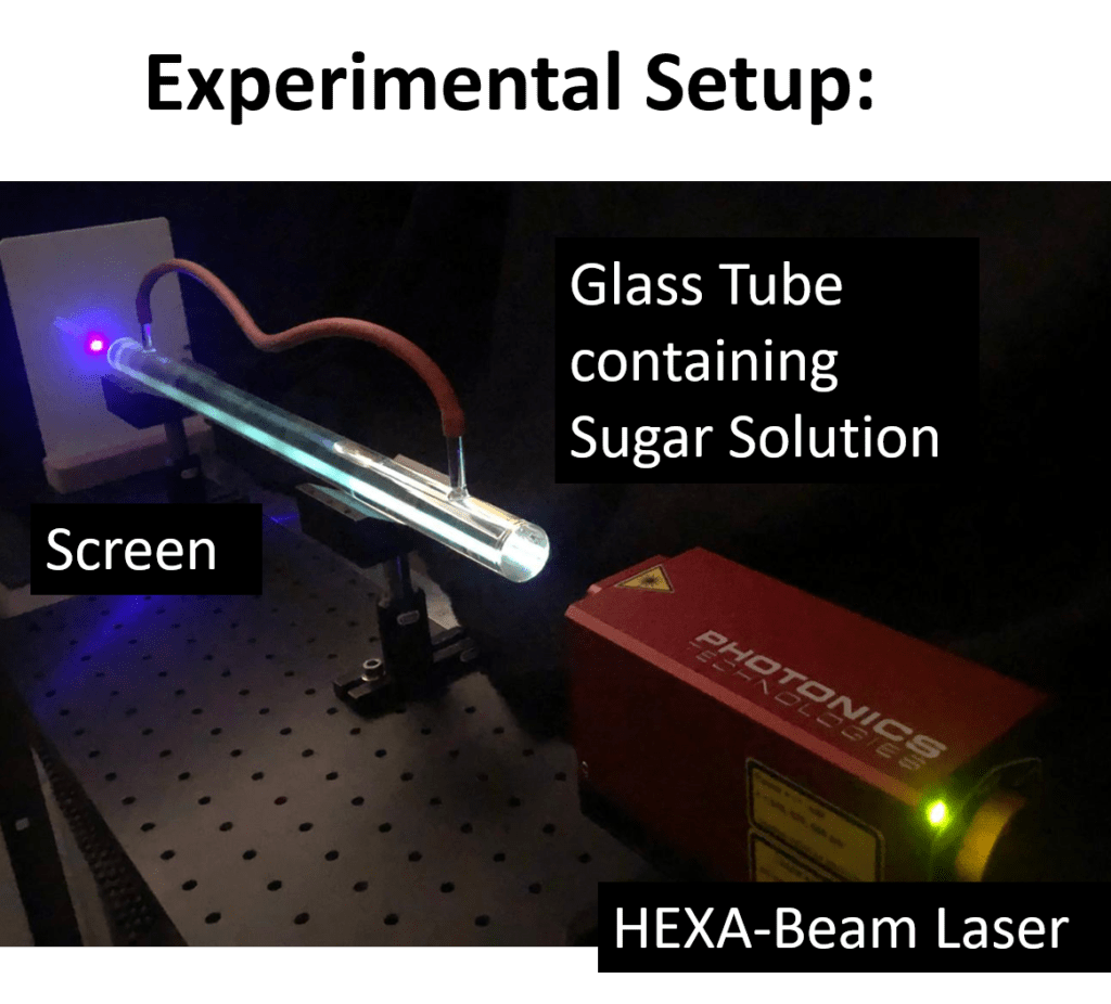 Hexa beam laser experiment