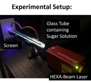 Hexa beam laser experiment